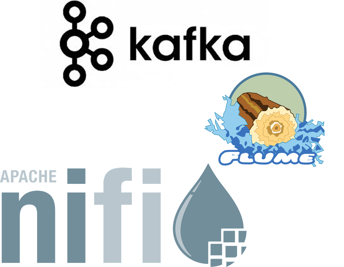 kafka Notre Distribution